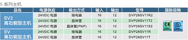 DVP-SE系列 網(wǎng)絡(luò)型進階薄型主機3.jpg