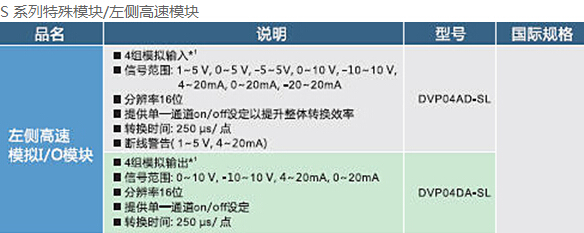 DVP-SE系列 網(wǎng)絡(luò)型進階薄型主機4.jpg