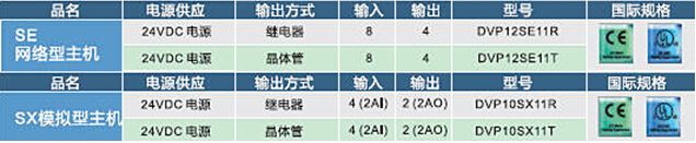 DVP-SE系列 網(wǎng)絡(luò)型進階薄型主機5.jpg