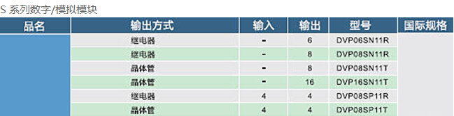 DVP-SE系列 網(wǎng)絡(luò)型進階薄型主機6.jpg