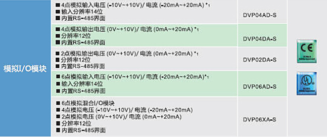 DVP-SE系列 網(wǎng)絡(luò)型進階薄型主機8.jpg