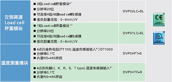 DVP-SE系列 網(wǎng)絡(luò)型進階薄型主機10.jpg