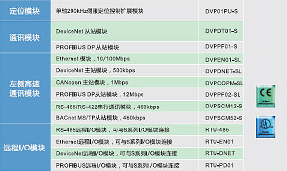 DVP-SE系列 網(wǎng)絡(luò)型進階薄型主機11.jpg