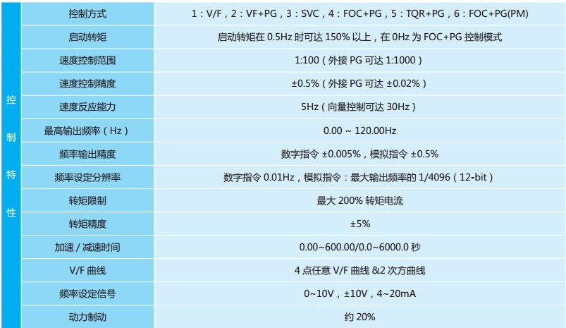 臺達(dá)電梯專用變頻器VFD-VL 系列3.jpg