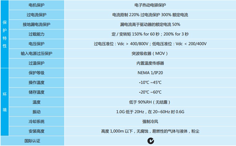 臺達(dá)電梯專用變頻器VFD-VL 系列4.jpg